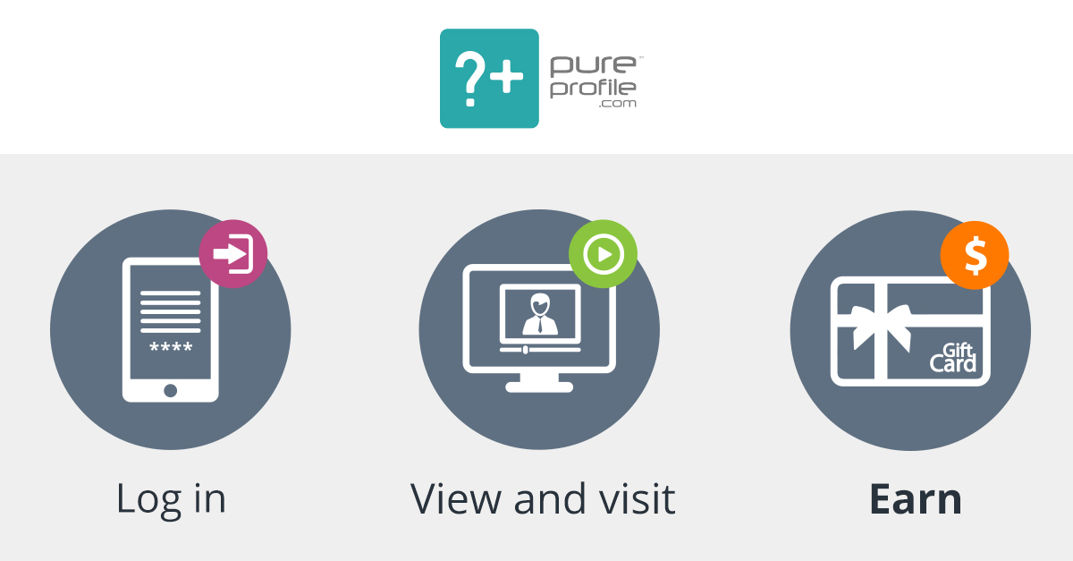 Pureprofile Sign In PureProfile Review - Survey Inn